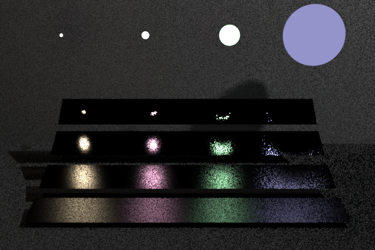 Light sampling